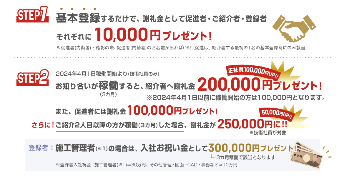 お知り合いの経験者をご紹介下さい！