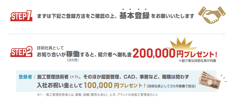お知り合いの経験者をご紹介下さい！